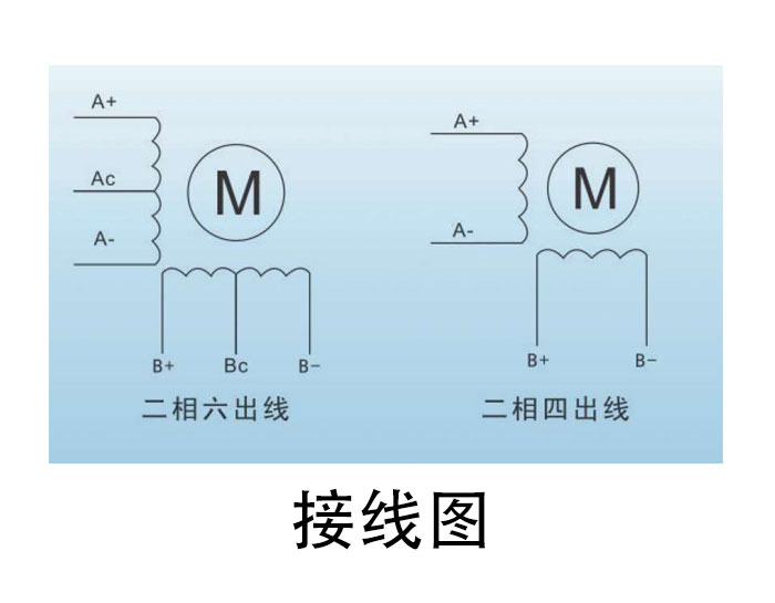 86BYG250A、86BYG250B、86BYG250C、86BYG250D 2-phase Motor